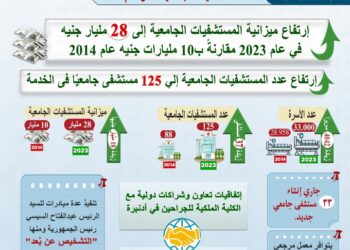 التعليم العالي تنشر حصاد أدائها لعام 2023م  د. أيمن عاشور : المستشفيات الجامعية تشارك بفعالية في تنفيذ المبادرات الرئاسية