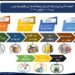 بالإنفوجراف  .. الحصاد الأسبوعي لنشاط جهاز حماية المستهلك
