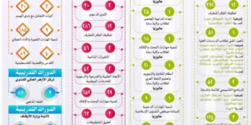 حصاد أكاديمية الأزهر العالمية فى 2023م .. (132) دورة تدريبية و(207) حلقة نقاشية و(3270) متدرباً ومتدربة