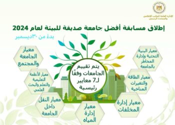 برعاية وزير التعليم العالي والبحث العلمي : المجلس الأعلى للجامعات يُطلق مسابقة أفضل جامعة صديقة للبيئة للعام الجامعي 2023/2024