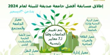 برعاية وزير التعليم العالي والبحث العلمي : المجلس الأعلى للجامعات يُطلق مسابقة أفضل جامعة صديقة للبيئة للعام الجامعي 2023/2024