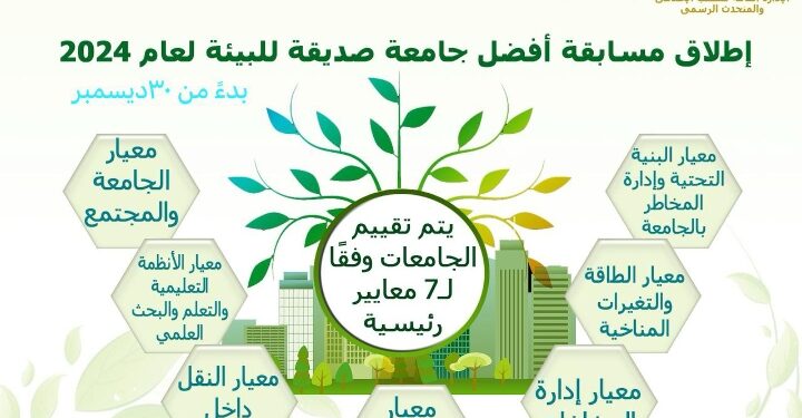 برعاية وزير التعليم العالي والبحث العلمي : المجلس الأعلى للجامعات يُطلق مسابقة أفضل جامعة صديقة للبيئة للعام الجامعي 2023/2024