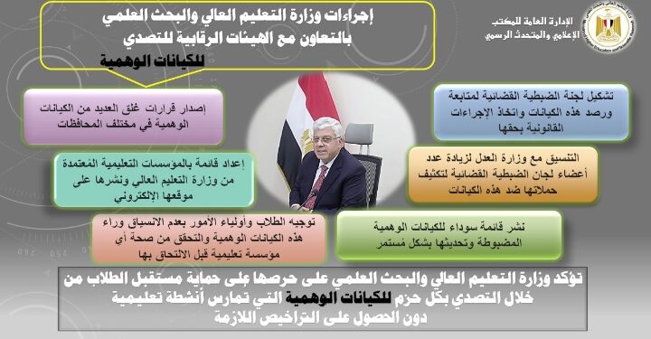 التعليم العالي : استمرار المواجهة الحاسمة للكيانات الوهمية