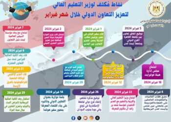 نشاط مُكثف لوزير التعليم العالي لتعزيز التعاون الدولي خلال شهر فبراير