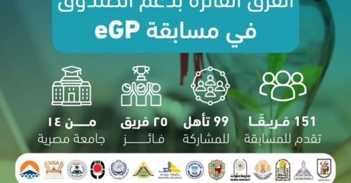 صندوق رعاية المبتكرين والنوابغ يُعلن الفرق الفائزة بدعم الصندوق في برنامج eGP لدعم مشاريع تخرج طلاب الجامعات المصرية