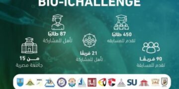 برعاية وزير التعليم العالي صندوق رعاية المبتكرين والنوابغ  يختتم المرحلة الثانية من برنامج  Bio-iChallenge