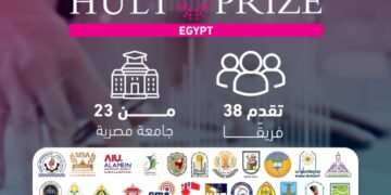 صندوق رعاية المبتكرين والنوابغ يختتم المرحلة الأولى من مسابقة “قمة مصر للمشاريع الاستثمارية المجتمعية” بالتعاون مع منظمة Hult Prize العالمية
