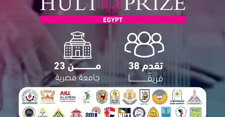 صندوق رعاية المبتكرين والنوابغ يختتم المرحلة الأولى من مسابقة “قمة مصر للمشاريع الاستثمارية المجتمعية” بالتعاون مع منظمة Hult Prize العالمية