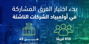 برعاية وزير التعليم العالي”صندوق رعاية المبتكرين والنوابغ” يعلن بدء اختيار الفرق المشاركة في أولمبياد الشركات الناشئة