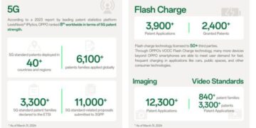 في اليوم العالمي للملكية الفكرية    OPPO تحافظ على مركزها ضمن أفضل عشر شركات في مجال الملكية الفكرية حول العالم  للعام الخامس على التوالي