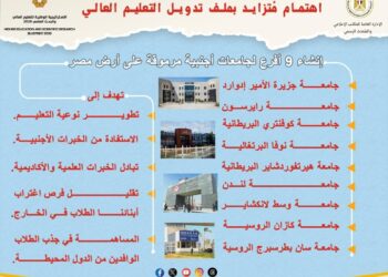اهتمام مُتزايد بملف تدويل التعليم العالي  : إنشاء 9 أفرع لجامعات أجنبية وبرامج دراسية متميزة بأفرع الجامعات الأجنبية بمصر
