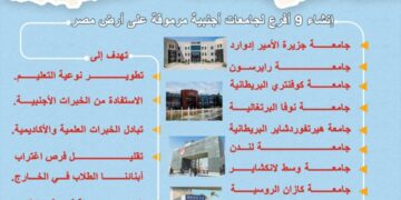 اهتمام مُتزايد بملف تدويل التعليم العالي  : إنشاء 9 أفرع لجامعات أجنبية وبرامج دراسية متميزة بأفرع الجامعات الأجنبية بمصر