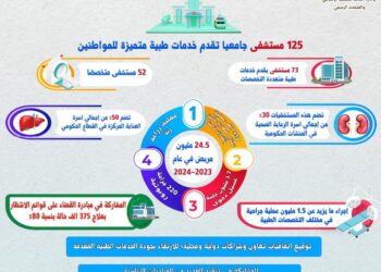 التعليم العالي تنشر حصاد المستشفيات الجامعية للعام المالي 2023-2024م