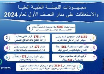 الاستجابة لعدد 5989 استغاثة طبية عن طريق العديد من القنوات أبرزها وسائل الإعلام المختلفة ومواقع التواصل الاجتماعي