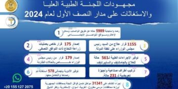 الاستجابة لعدد 5989 استغاثة طبية عن طريق العديد من القنوات أبرزها وسائل الإعلام المختلفة ومواقع التواصل الاجتماعي