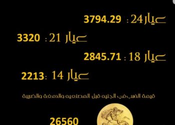 الدولة تنفذ مشاريع قومية بالإسكندرية تتجاوز 300 مليار جنيه