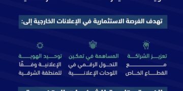 أشراق للتنمية والتطوير تعلن عن طرح فرصة استثمارية للإعلانات الخارجية في حاضرة الدمام