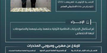 حرس الحدود يقبض على مخالفين لنظام أمن الحدود لتهريبهما (23.5) كيلوجرامًا من مادة الحشيش المخدر