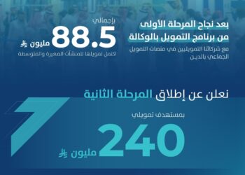 بنك المنشآت الصغيرة والمتوسطة يطلق المرحلة الثانية من برنامج التمويل بالوكالة بمستهدف 240 مليون ريال لعام 2025