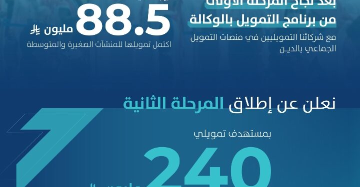 بنك المنشآت الصغيرة والمتوسطة يطلق المرحلة الثانية من برنامج التمويل بالوكالة بمستهدف 240 مليون ريال لعام 2025