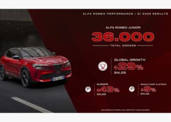 بداية قوية لعام 2025: ألفا روميو تنطلق بأداء استثنائي في الربع الأول