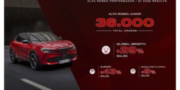 بداية قوية لعام 2025: ألفا روميو تنطلق بأداء استثنائي في الربع الأول