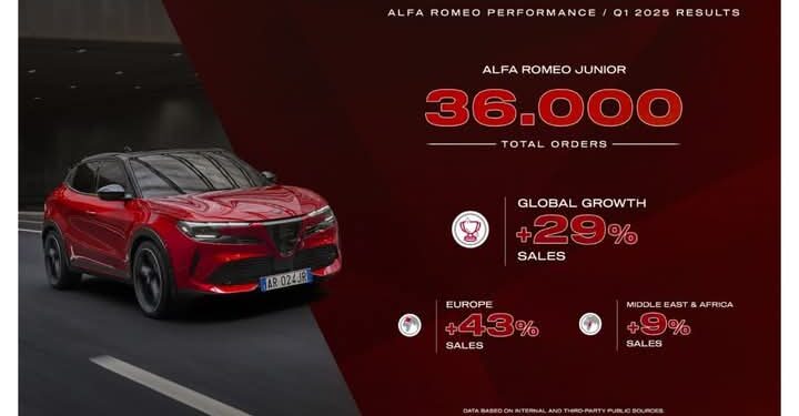 بداية قوية لعام 2025: ألفا روميو تنطلق بأداء استثنائي في الربع الأول