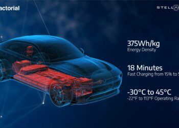 ستيلانتس وفاكتوريال إنرجي تحققان إنجازاً مفصلياً في تطوير البطاريات الصلبة للسيارات الكهربائية
