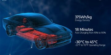 ستيلانتس وفاكتوريال إنرجي تحققان إنجازاً مفصلياً في تطوير البطاريات الصلبة للسيارات الكهربائية