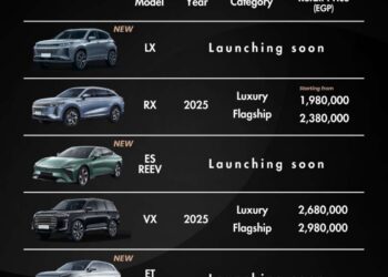 اكسيد تعلن خطة اطلاق 3 طرازات جديدة بالسوق المصري