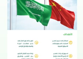 وزير “البيئة” يبدأ زيارة رسمية إلى الصين لاستكشاف فرص تسويق وتصدير المنتجات السعودية وزيادة التبادل التجاري بين البلدين