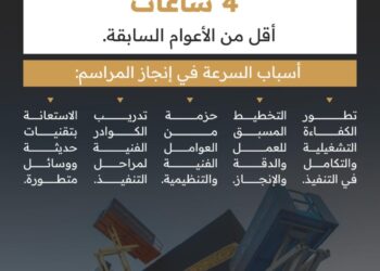 في إنجاز تشغيلي جديد.. الانتهاء من مراسم تغيير كسوة الكعبة المشرفة في وقتٍ قياسي باستخدام عوامل فنية وتنظيمية مبتكرة