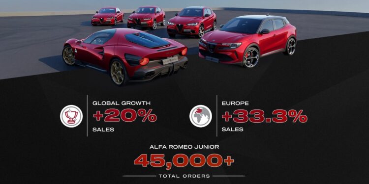 النمو في النتائج التجارية لألفا روميو خلال النصف الأول من عام 2025