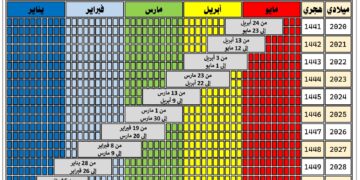 الزمن يطوي صفحاته بالعد التنازلي لشهري رمضان وشوال المباركين  الحجري: رمضان يبدأ في 18 و19 فبراير وينتهي بفرحة العيد في 20 و21 مارس القادم فلكيا وعينياً