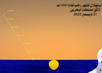 الغرة الثانية لشهر رجب في عام 2025 الحجري: غرة رجب فلكيا في يوم الانقلاب الشتوي في الخليج