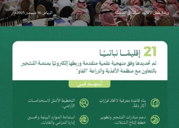 “البرنامج الوطني للتشجير”: تحديد 21 إقليمًا نباتيًا وربطها بمنصة التشجير لرسم ملامح مستقبل المملكة البيئي وإبراز تنوعها الطبيعي