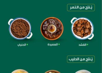 المنتجات التحويلية الزراعية.. ركيزة إستراتيجية لـ”البيئة” لتعزيز الأمن الغذائي ودعم اقتصاد المملكة