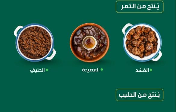 المنتجات التحويلية الزراعية.. ركيزة إستراتيجية لـ”البيئة” لتعزيز الأمن الغذائي ودعم اقتصاد المملكة