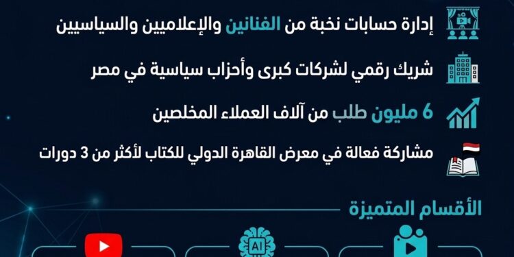 منصة “WeNew” الرقمية.. قصة نجاح تمتد من معرض الكتاب إلى إدارة كبرى الحسابات الرسمية في مصر