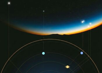 فلكية جدة…  *حقيقة رؤية “تجمع ستة كواكب” بالعين المجردة