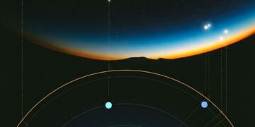 فلكية جدة…  *حقيقة رؤية “تجمع ستة كواكب” بالعين المجردة