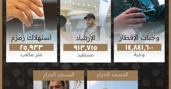خدمات متكاملة لقاصدي الحرمين.. أرقام تعكس الجهود خلال العشرين يوماً في رمضان 1447هـ