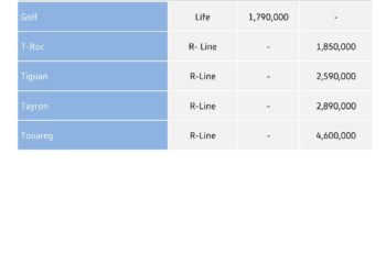 أحدث التعديلات في قائمة أسعار سيارات “Volkswagen”