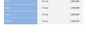 أحدث التعديلات في قائمة أسعار سيارات “Volkswagen”
