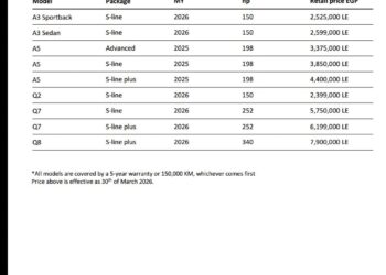 أحدث التعديلات في قائمة أسعار سيارات “Audi”