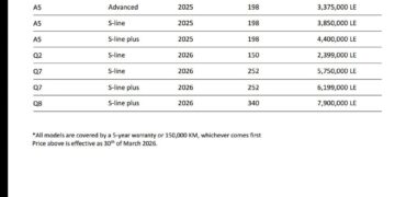 أحدث التعديلات في قائمة أسعار سيارات “Audi”