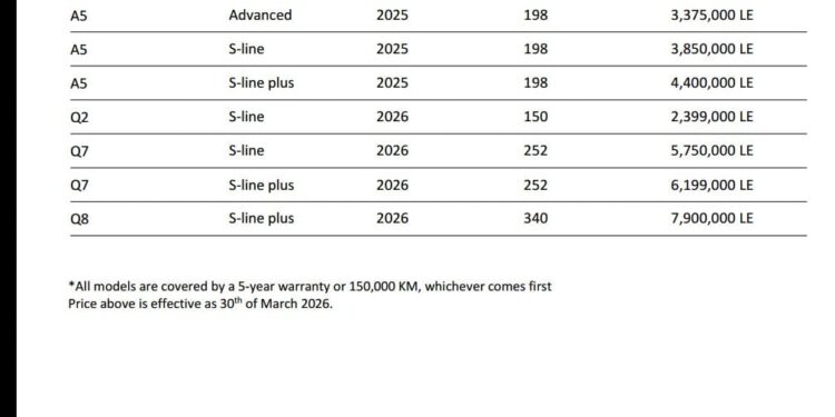 أحدث التعديلات في قائمة أسعار سيارات “Audi”