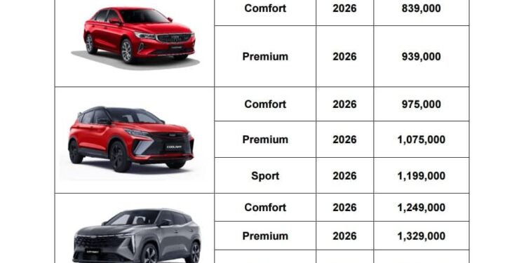 جيلي أوتوموبيليتي تعلن الأسعار الرسمية وتفتح باب الحجز لطرازي “كولراي” و”إمجراند” في السوق المصري