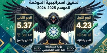قفزة نوعية بنادي الجزيرة  في نتائج تقيم مبادرة الحوكمة للنصف الأول للموسم الرياضي 2025-2026