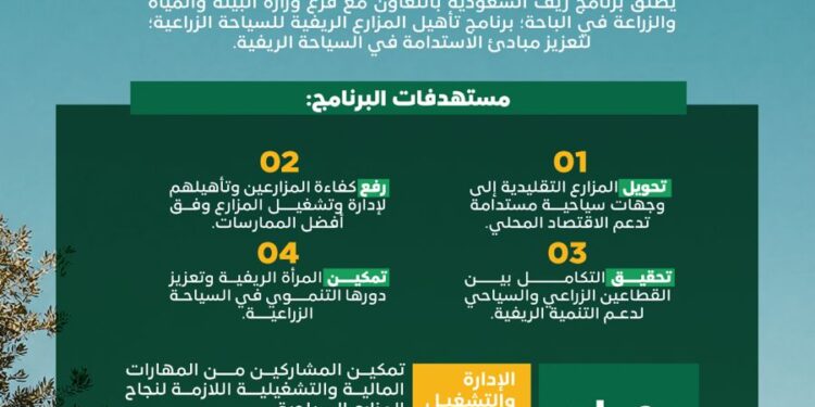 برعاية أمير الباحة.. “ريف السعودية” يُطلق برنامج تأهيل المَزارع الريفية السياحية لدعم وتمكين المزارعين بالمنطقة